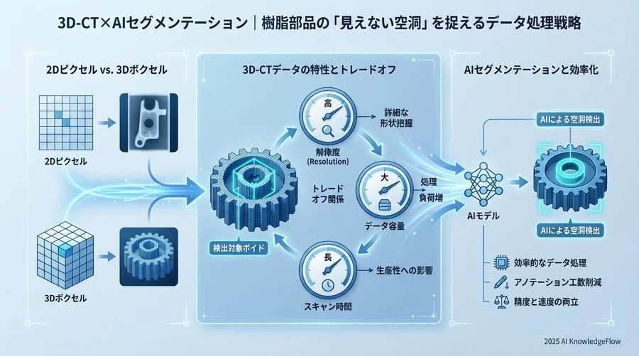 3D-CTデータの特性理解と収集戦略 - Section Image