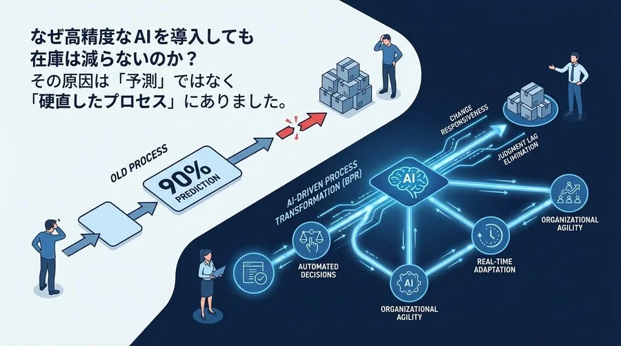 予測精度90%でも在庫が減らない理由：AIが変えるのは「数値」ではなく「プロセス」だ