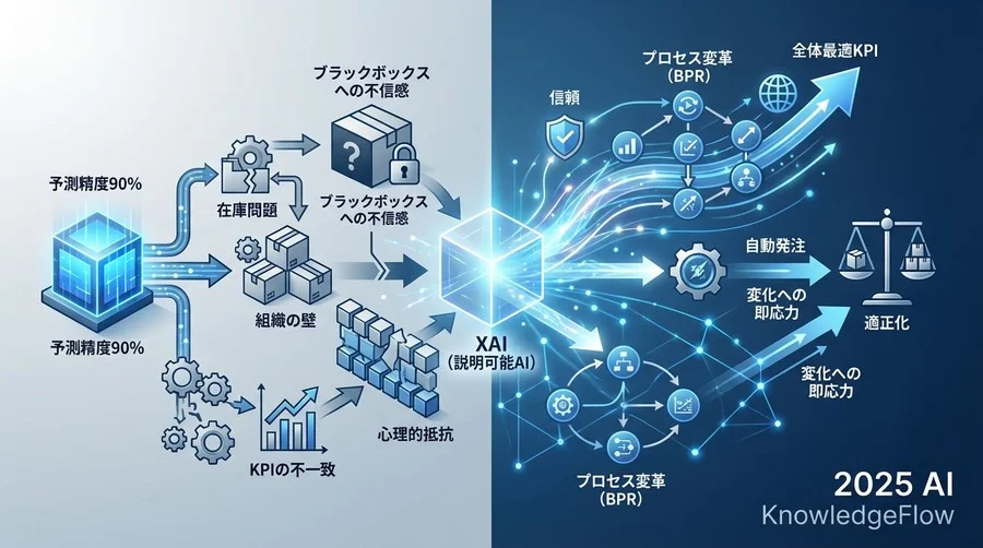 AI導入を阻む「組織の壁」と乗り越えるための思考法 - Section Image