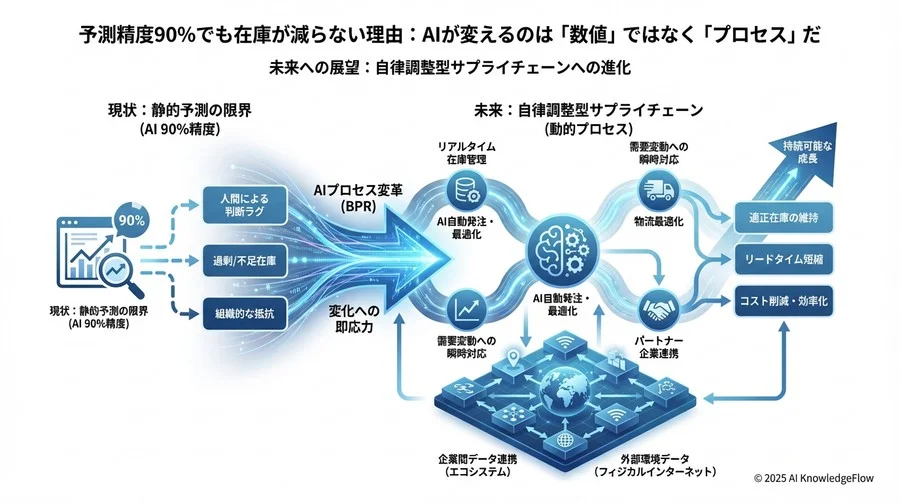 AI導入を阻む「組織の壁」と乗り越えるための思考法 - Section Image 3
