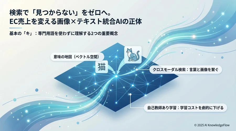 基本の「キ」：専門用語を使わずに理解する2つの重要概念 - Section Image