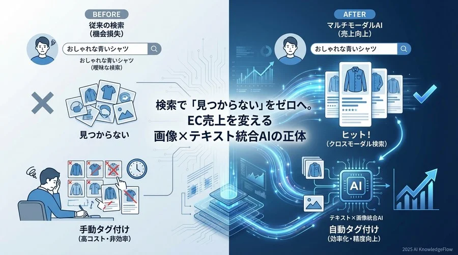 現場のメリット：あなたの業務と売上はどう変わる？ - Section Image