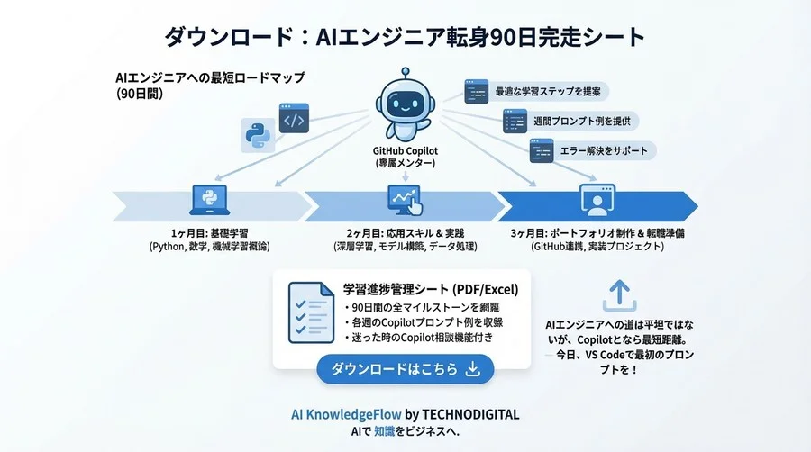 AIエンジニア転身への最短距離！GitHub Copilotを「専属メンター」にして独学の壁を突破する学習ロードマップ - Conclusion Image