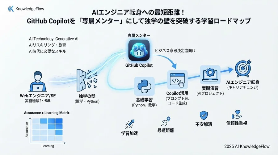 Phase 1：学習環境と「AIメンター」の準備チェックリスト - Section Image