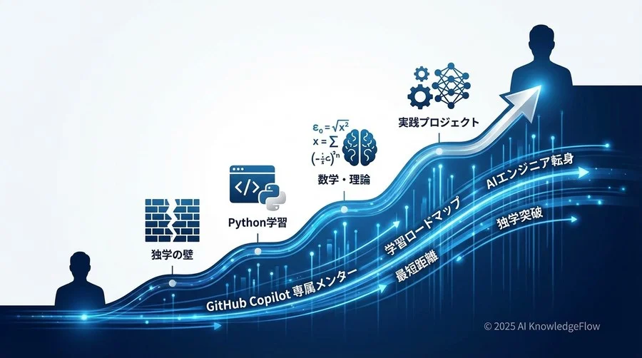 Phase 3：実務レベルへの橋渡しを行う「ペアプロ」実践チェックリスト - Section Image