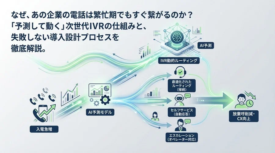 なぜあの企業の電話は繋がるのか？AI予測×IVR動的ルーティングによる放棄呼削減と運用設計