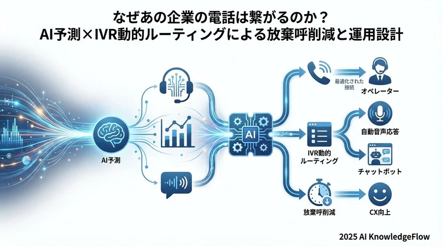 失敗しない導入への4ステップ：データ準備からシナリオ設計まで - Section Image 3