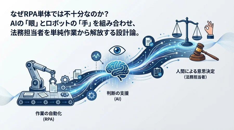反社チェック自動化の設計論：RPAとAIの連携で実現する「判断業務」へのシフト