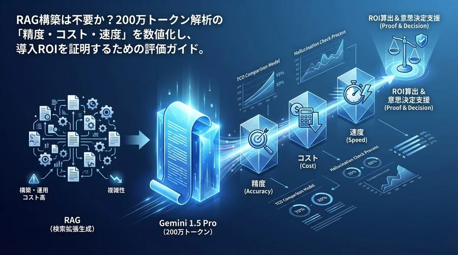 RAG構築は本当に不要？Geminiモデル「200万トークン解析」のROIを算出する【精度・コスト・速度の評価ガイド】