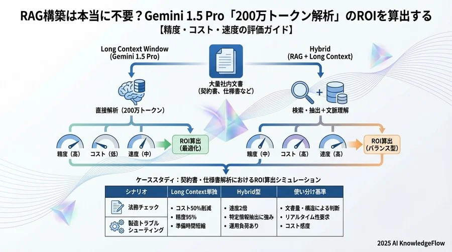 【プロンプト検証】解析精度を左右するプロンプトKPIと改善サイクル - Section Image 3