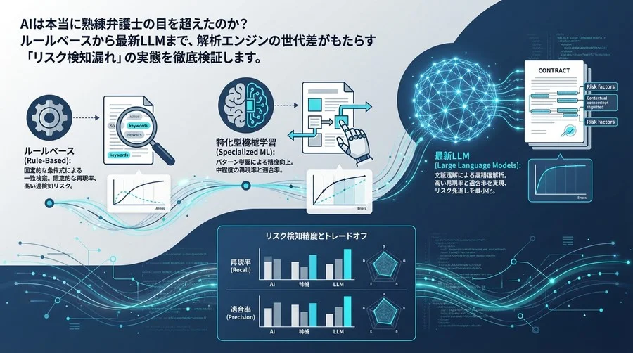 契約書AI解析の真実：ルールベースからLLMまで、リスク検知精度を世代別に徹底検証