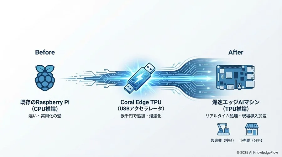 推論実行（オウムの画像を使用） - Section Image 3