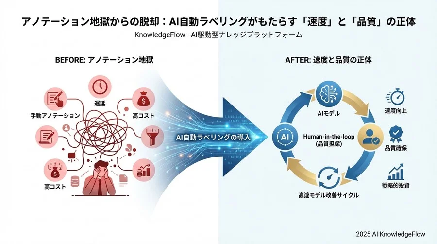 誤解③：「コスト削減だけが導入のメリットだ」 - Section Image 3