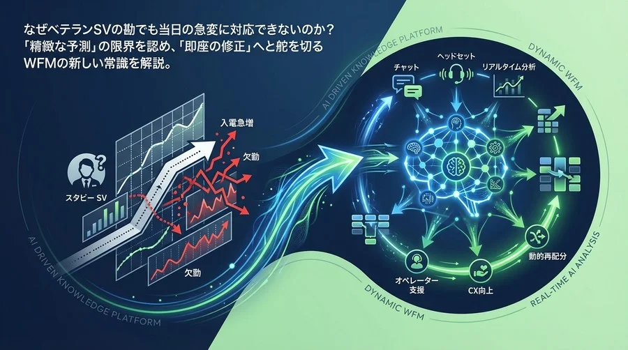 「精緻な予測」より「即座の修正」を。AIが実現する動的WFMという新常識