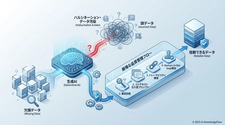 フェーズ1：適用可能性の事前診断フロー - Section Image