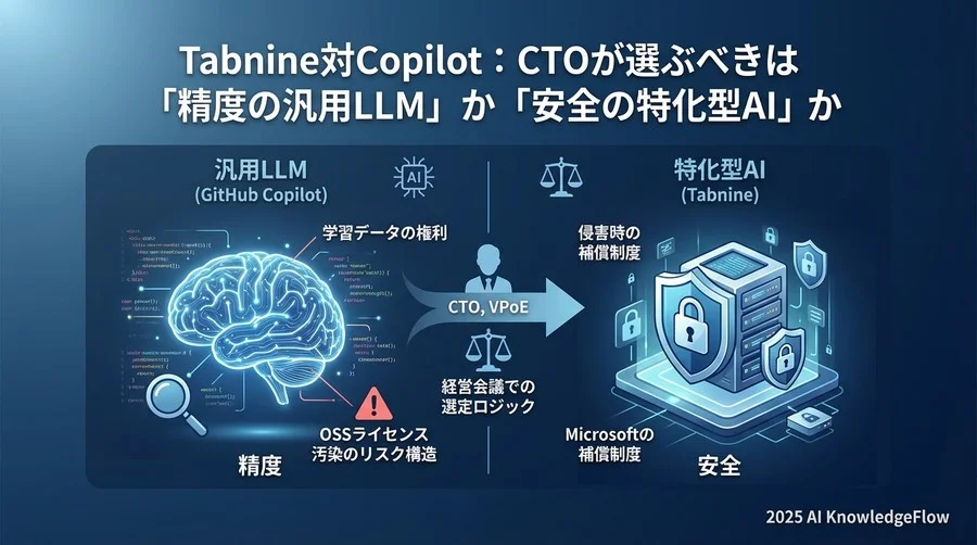 万が一の時の「守り」：利用規約と補償制度（Indemnification）の徹底比較 - Section Image