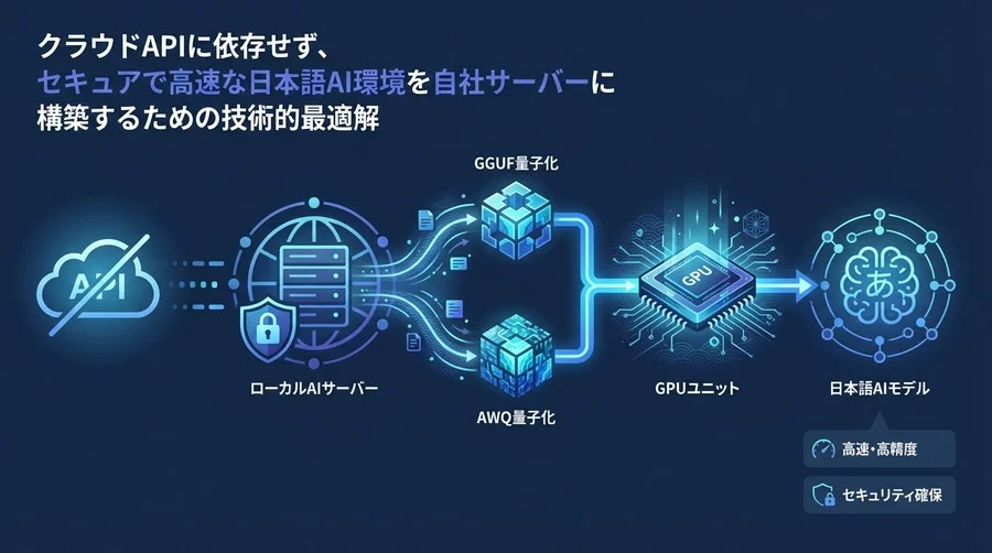 CyberAgentLMを自社サーバーで動かす：GGUFとAWQ量子化によるローカルAI構築の技術的最適解