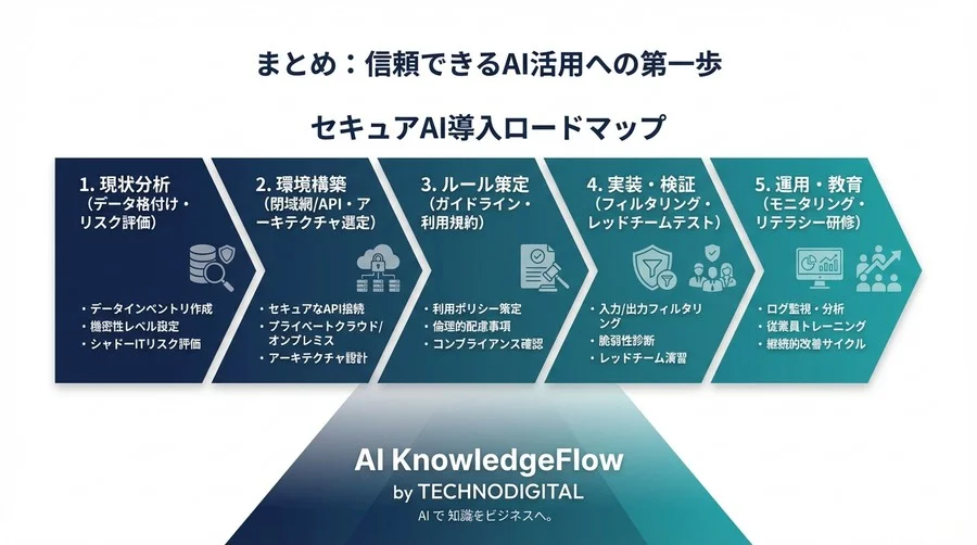 AIチャットボット導入時のデータ保護戦略：シャドーITを防ぐ最善策 - Conclusion Image