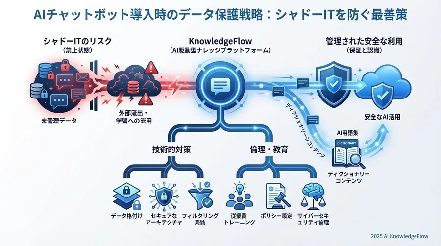 5. データ連携とフィルタリングの実装手順 - Section Image 3