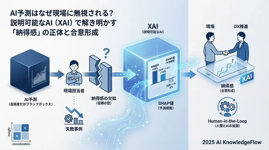 Q2: 「ずれ」の正体を見る：XAIは何を可視化しているのか - Section Image