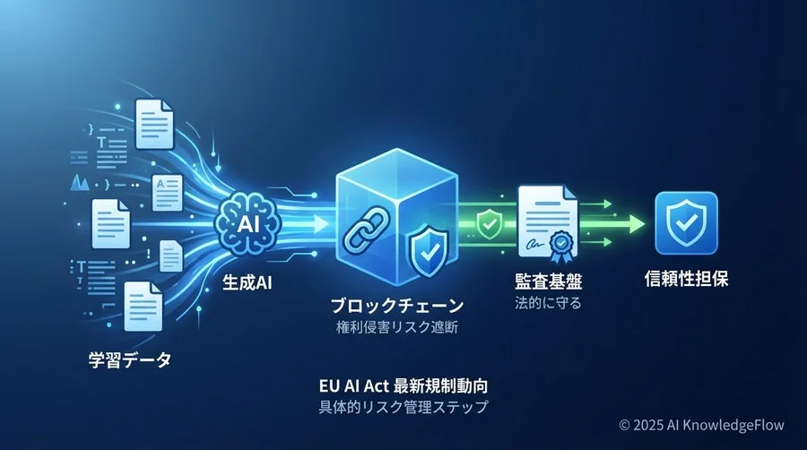 なぜ「ブロックチェーン」がAIの権利問題の特効薬になるのか - Section Image