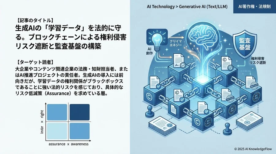 導入検討フェーズ2：既存のコンプライアンス体制への組み込み - Section Image