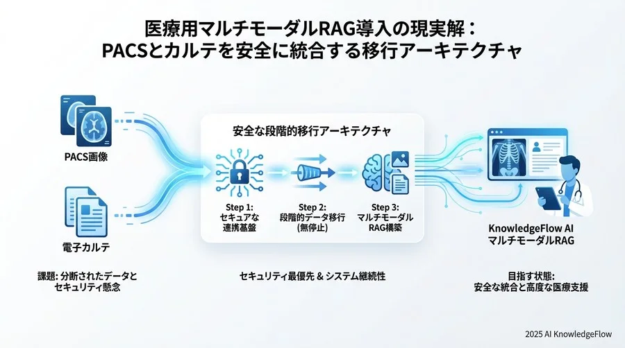 「止まらない」ための段階的移行戦略 - Section Image 3