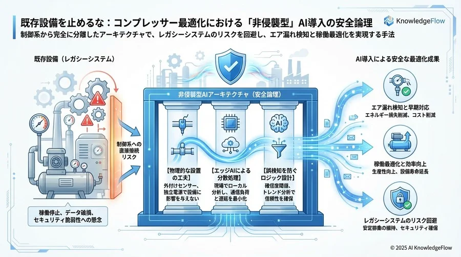 5. セキュリティとネットワーク：OT環境を守る防壁 - Section Image 3