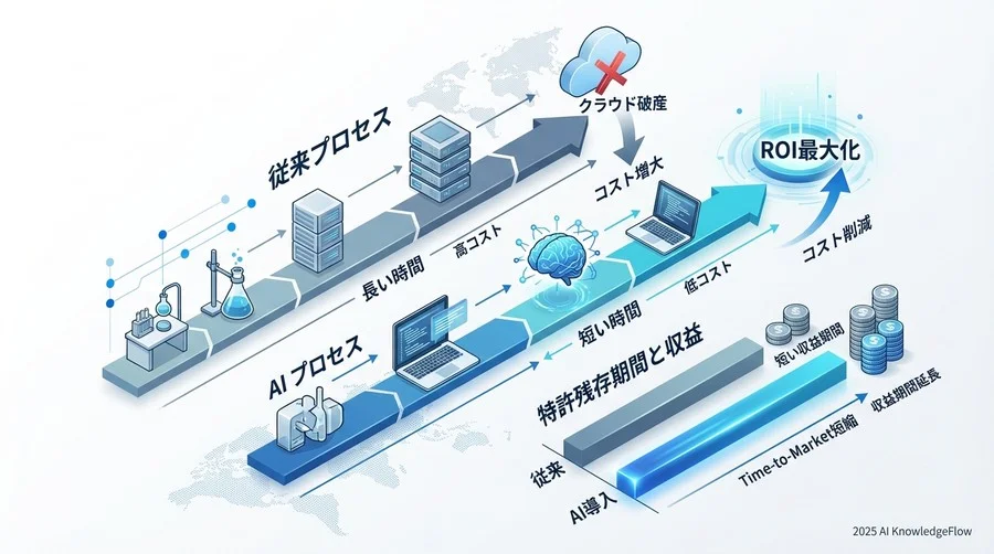 「時間」という見えないコストの金額換算 - Section Image