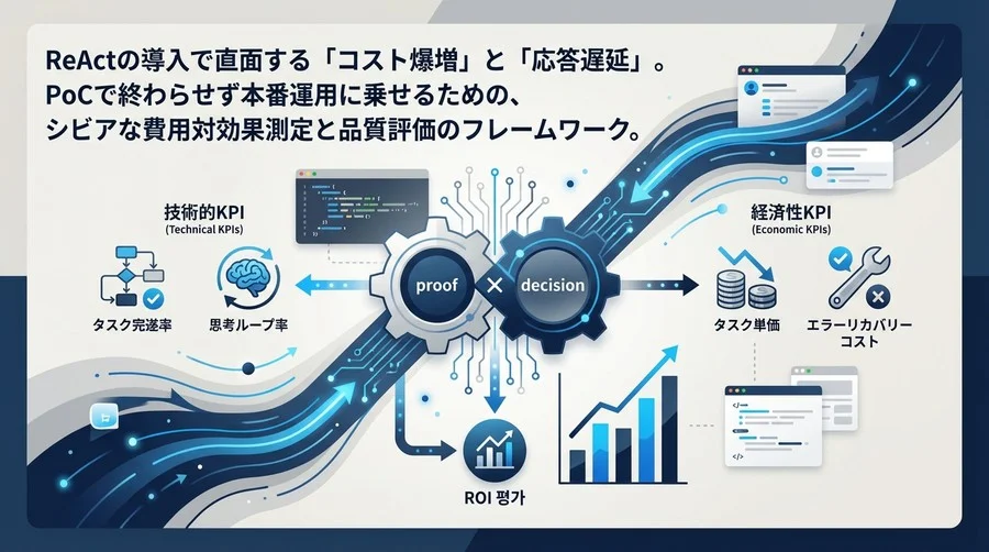 ReActエージェント導入の成否を分ける測定指標：コストと品質を可視化するROI評価ガイド