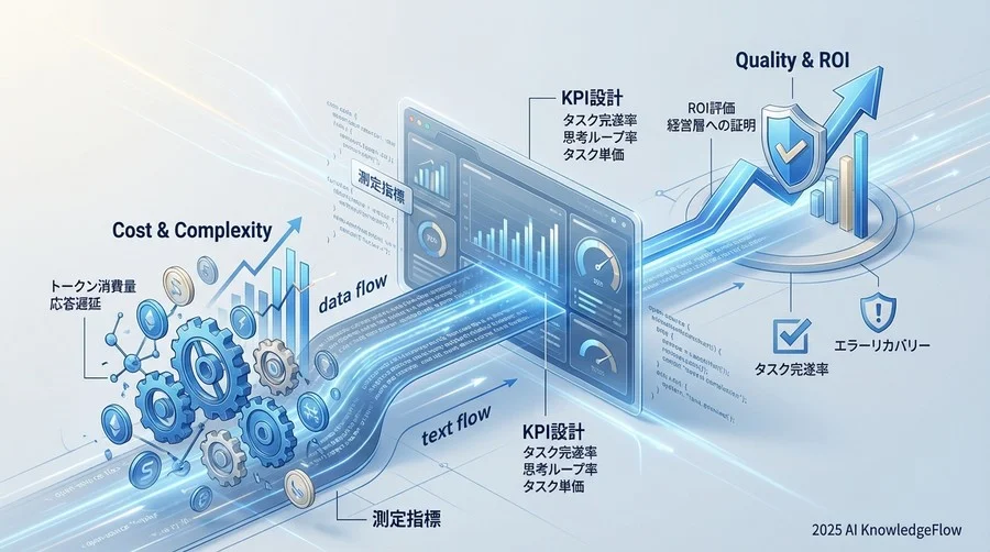 ビジネス価値を証明する「ROI・経済性KPI」 - Section Image