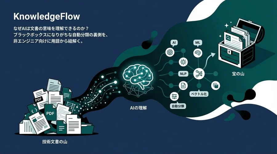 技術文書の山を宝の山へ。AI自動タグ付けの「仕組み」を非エンジニア向けに翻訳する