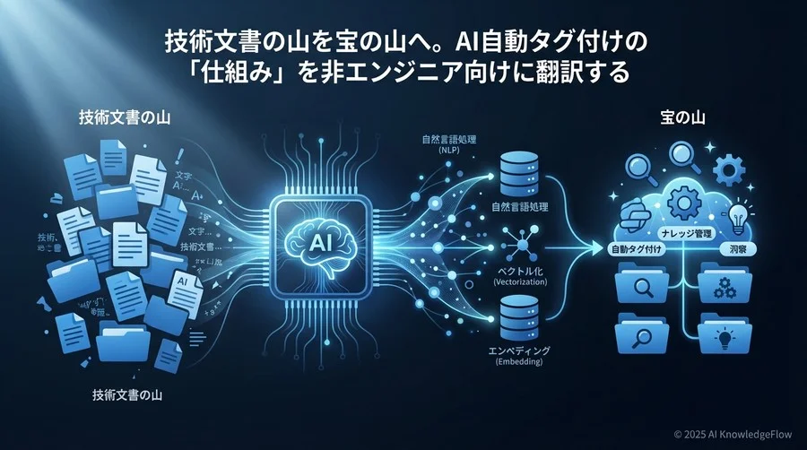 2. 【前処理・入力】AIに言葉を読ませるための基礎用語 - Section Image