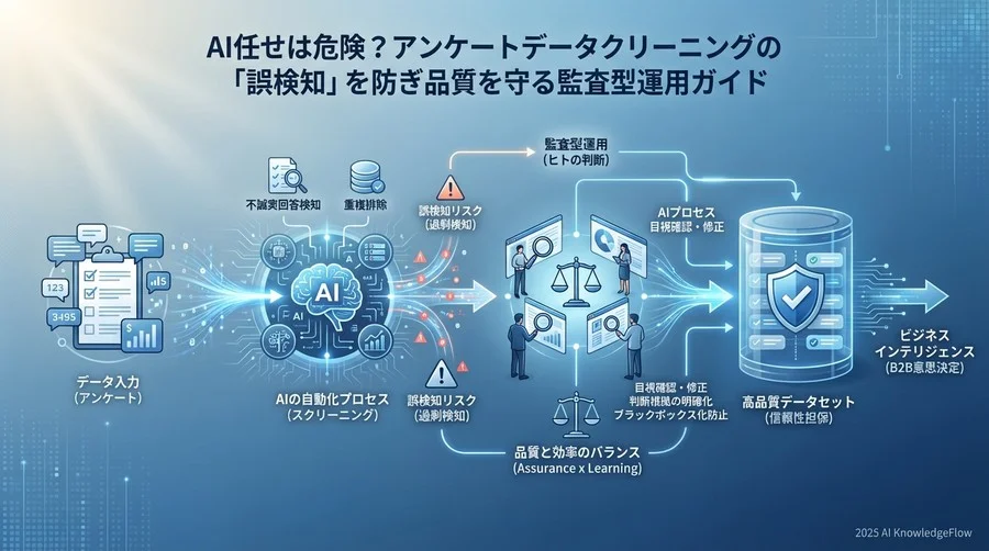 検知アルゴリズムのメカニズムと「脅威」の正体 - Section Image