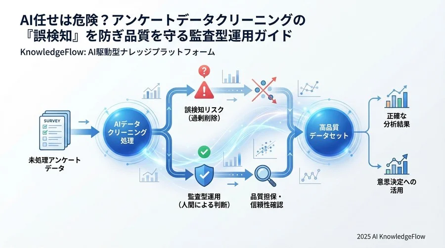 監視とインシデント対応：除外データの定期監査プロセス - Section Image 3