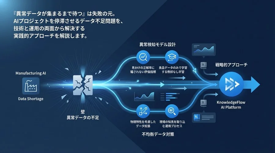 製造業AIの「データ不足」を打破する異常検知モデル設計と不均衡データ対策の全貌