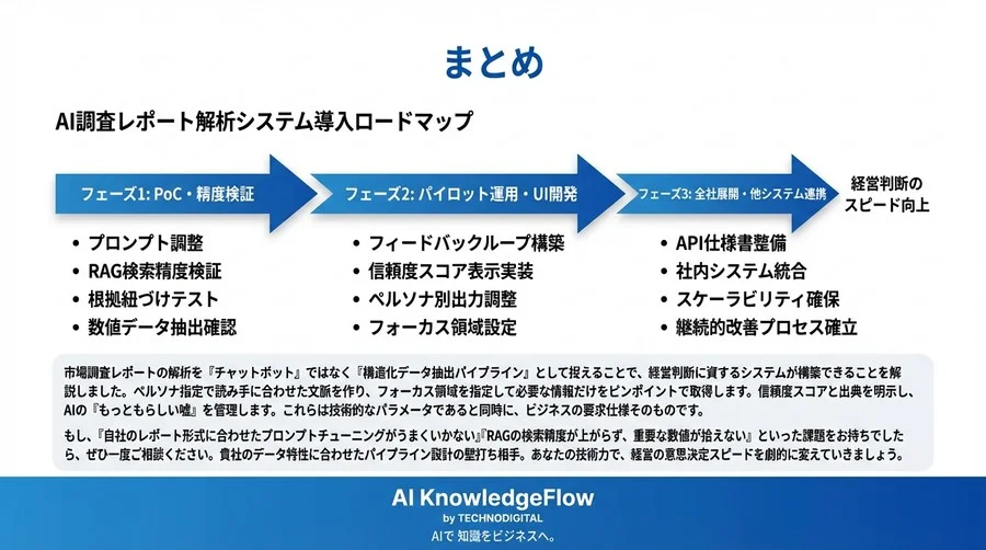 市場調査レポートを「経営判断」に変える生成AI API仕様書：要約と構造化の完全実装ガイド - Conclusion Image