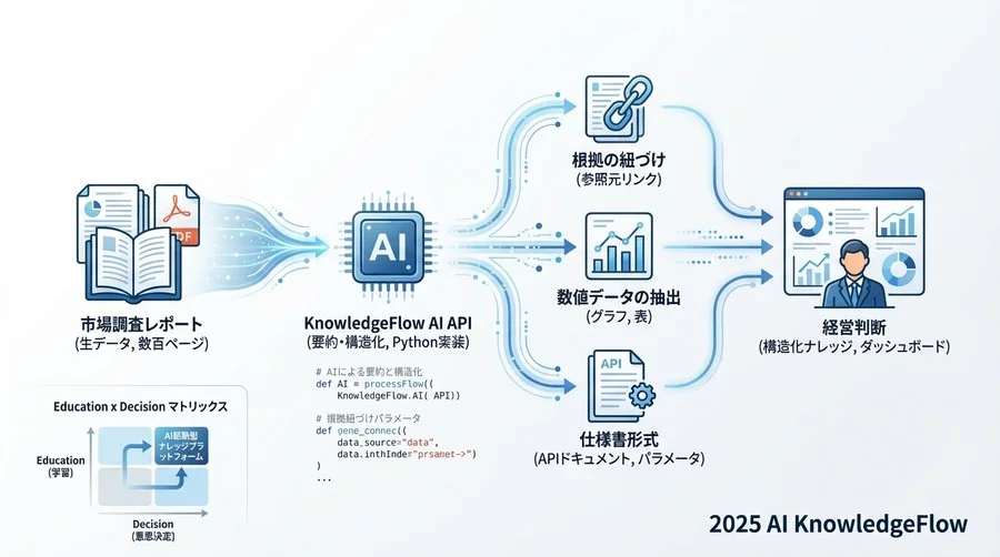 5. 構造化データ抽出エンドポイント (/v1/extract/metrics) - Section Image 3