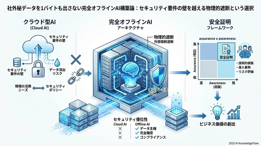 セキュリティ部門を説得するための「安全証明」フレームワーク - Section Image 3