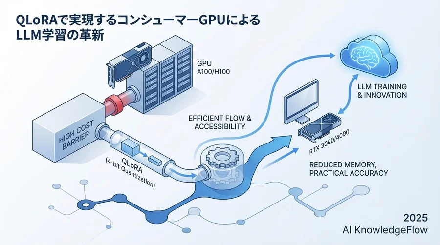 失敗しないためのハードウェア選定と環境準備 - Section Image