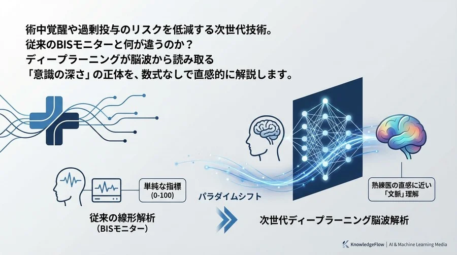 麻酔深度推定のパラダイムシフト：なぜディープラーニング脳波解析が「熟練医の直感」を再現できるのか