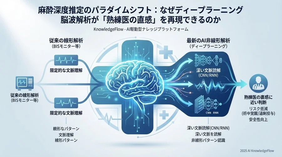 基礎知識：脳波とAIの関係性を解き明かすQ&A - Section Image