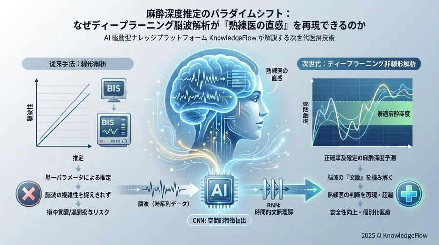 技術の核心：リアルタイム推定の仕組みに関するQ&A - Section Image