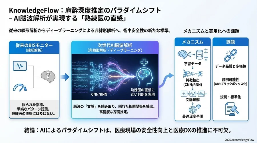 実用化と課題：導入前に知っておくべきQ&A - Section Image 3