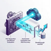 Amazon Bedrock Model Evaluation導入の費用対効果：RAG精度評価を自動化しPoCの壁を突破する比較検証
