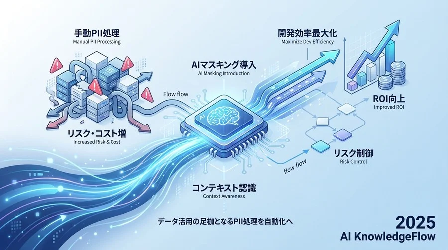 AI開発を停滞させる「データ準備」のボトルネックとリスク - Section Image