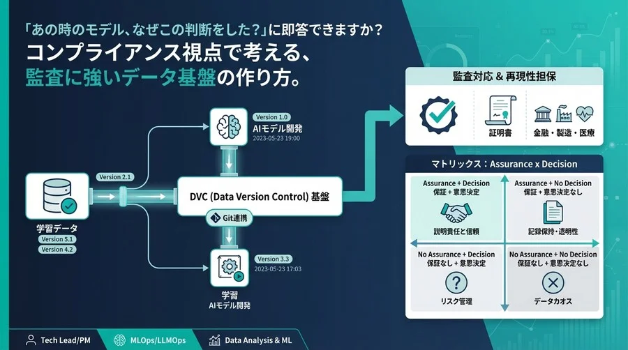 なぜその判断をしたか即答できるか？DVCで実現する監査に強いAI学習データ管理と再現性担保