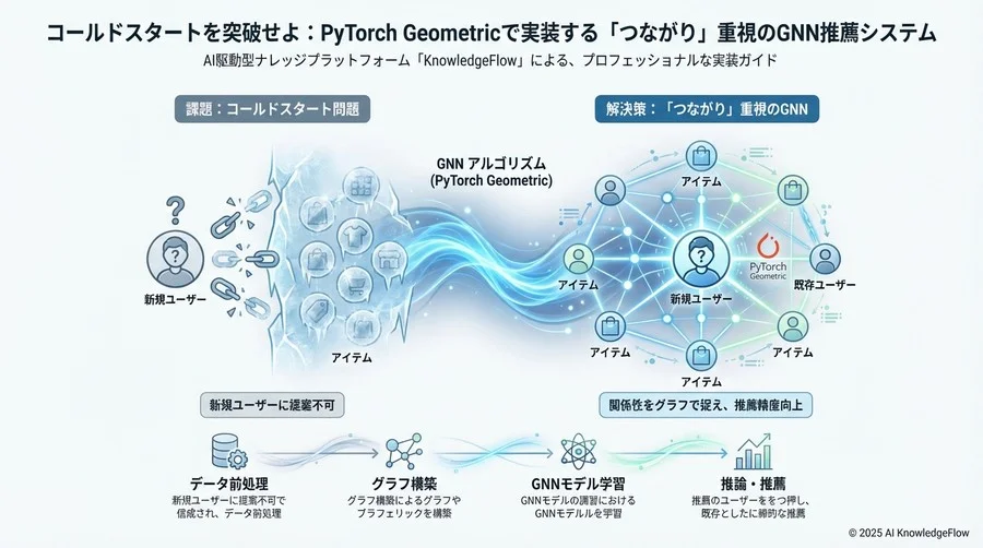 学習用とテスト用にエッジを分割するユーティリティを使用 - Section Image 3