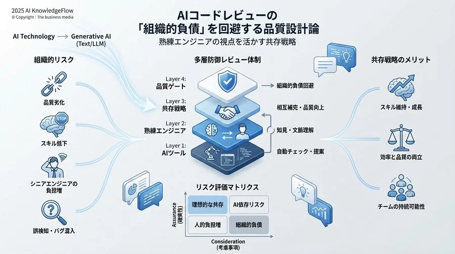 リスク評価マトリクス：許容できるリスクと致命的なリスク - Section Image