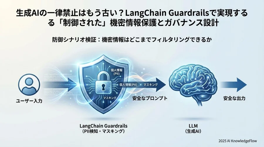 防御シナリオ検証：機密情報はどこまでフィルタリングできるか - Section Image